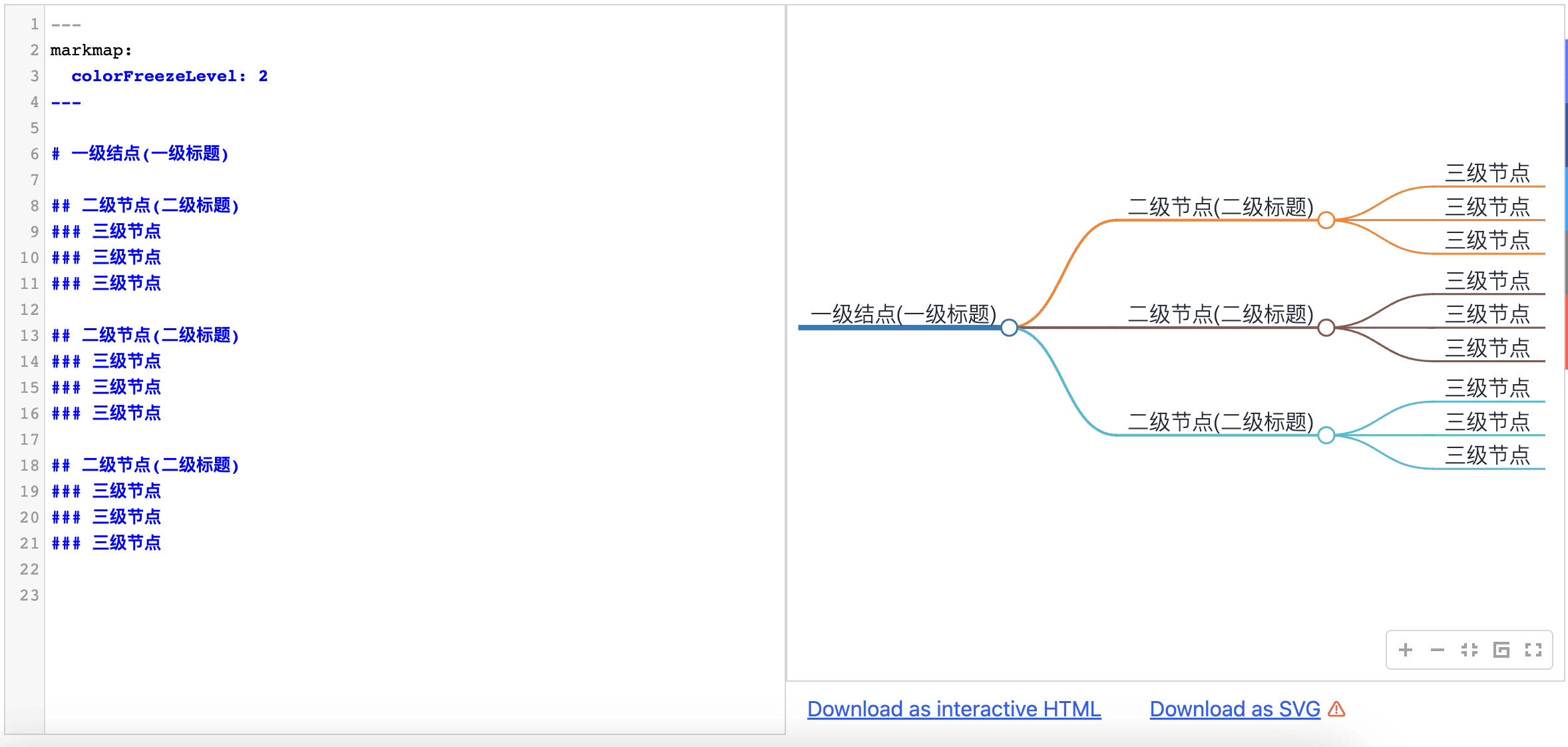 markdown转思维导图