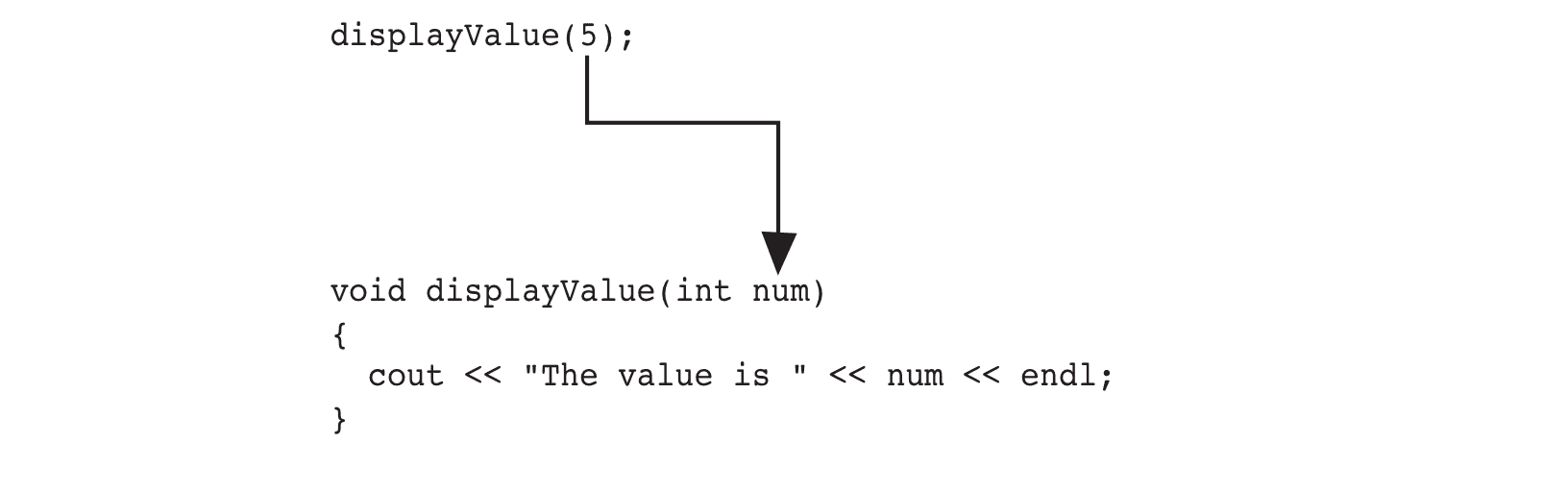 C++基础教程(4)：函数